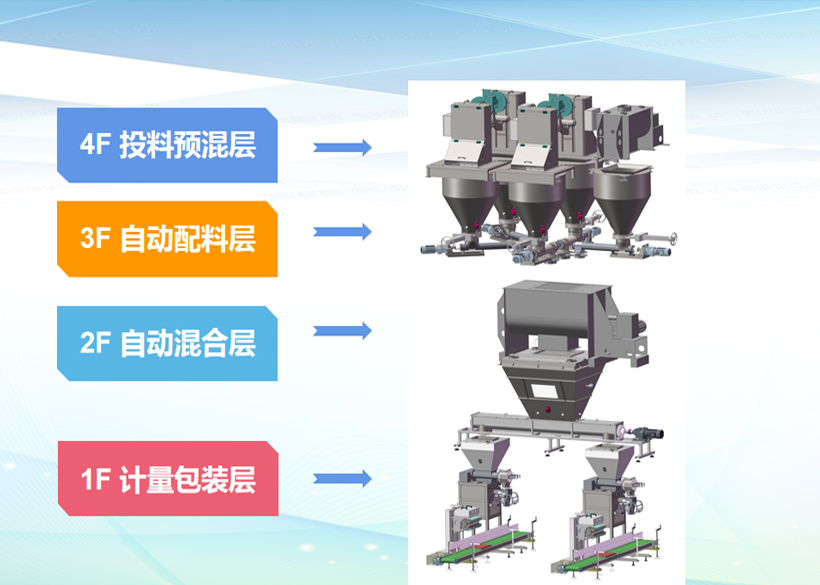 2022年中央一號文件發(fā)布，再讀農(nóng)業(yè)水肥一體化（粉劑水溶肥生產(chǎn)設(shè)備）