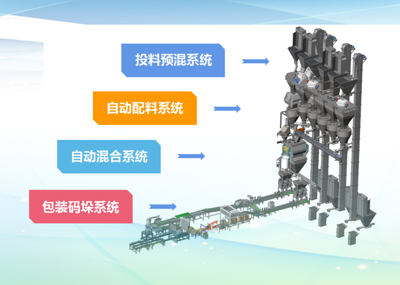 @你，肥料大廠的粉劑和液體水溶肥生產(chǎn)線設(shè)備展示（整套集成）