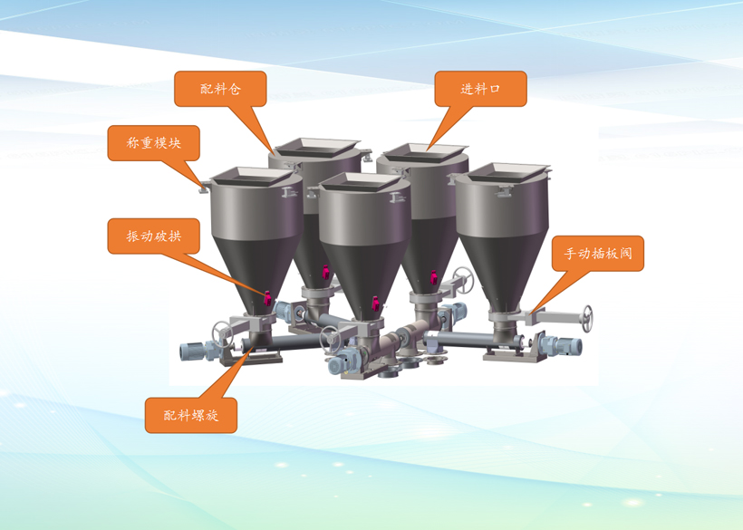 全自動粉劑水溶肥生產設備中自動配料系統(tǒng)相關介紹