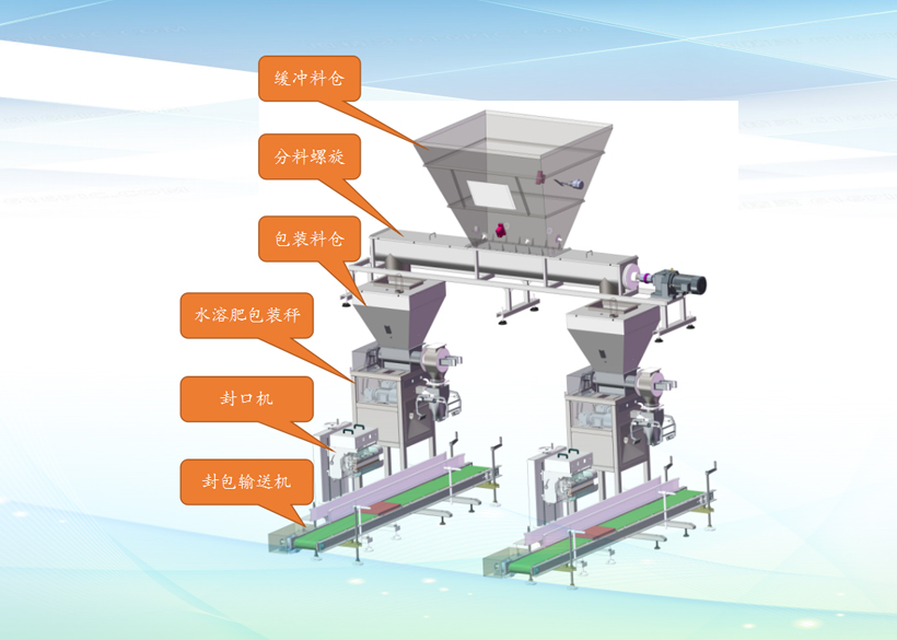 全自動(dòng)粉劑水溶肥生產(chǎn)設(shè)備中計(jì)量包裝系統(tǒng)的相關(guān)介紹